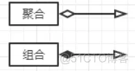 软件评测师笔记（二）—— 软件工程_笔记_02